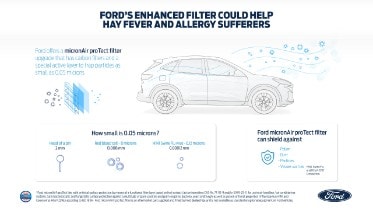 Ford bietet neuen Luftfilter zum Schutz vor Pollen und Viren